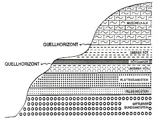Schematische Darstellung des Schichtaufbaus